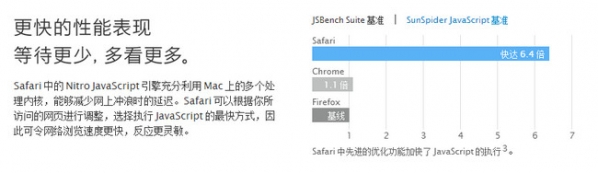 Safari for mac