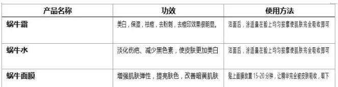 Word制表的3个小技巧